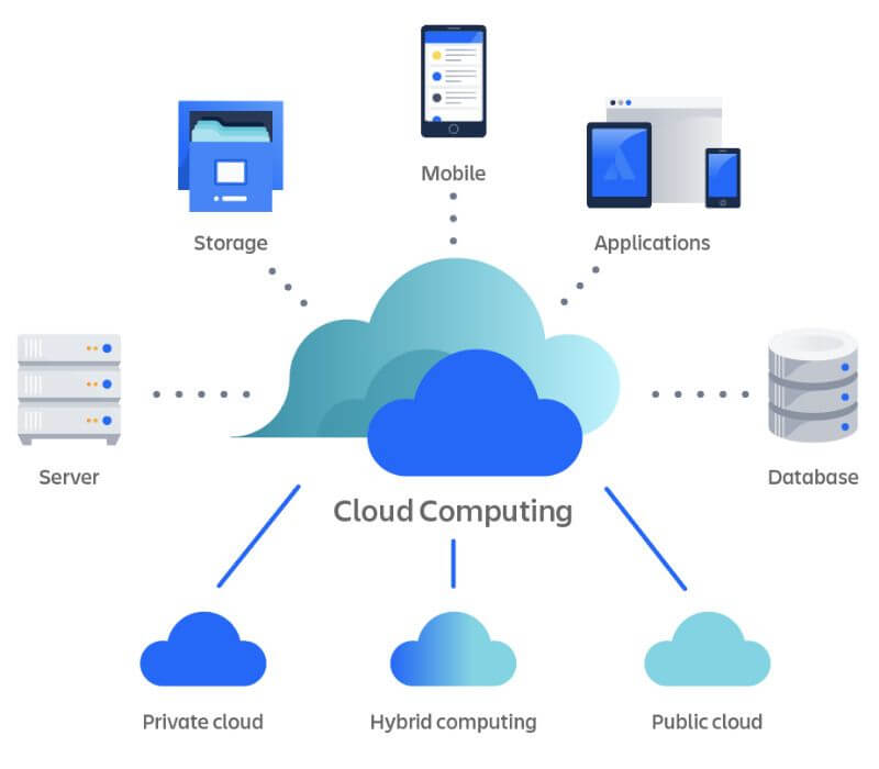 Cloud Computing